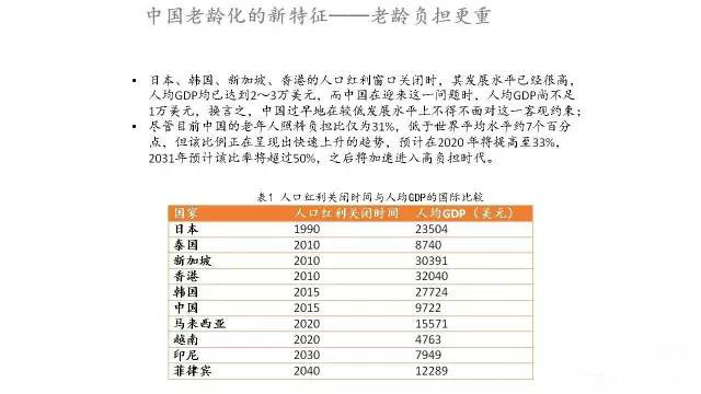 中国人口老龄化报告_中国人口老龄化 和老龄事业 发展报告 姜向群 图(3)