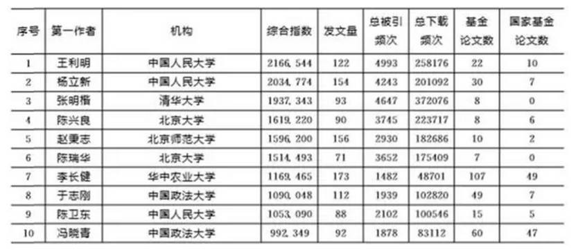 人口学和社会学
