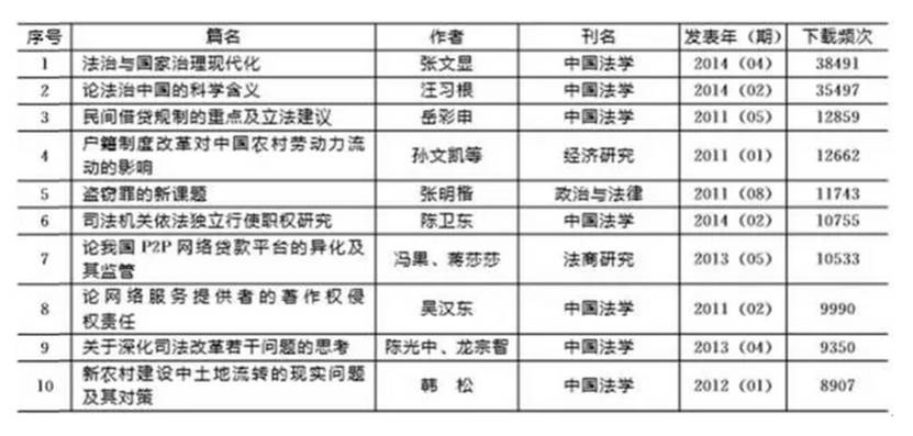 人口老龄化_人口老龄化文献