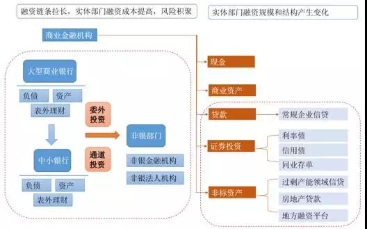 GDP增长率取决于什么_广州gdp超过香港 广州天津GDP将赶超香港(3)