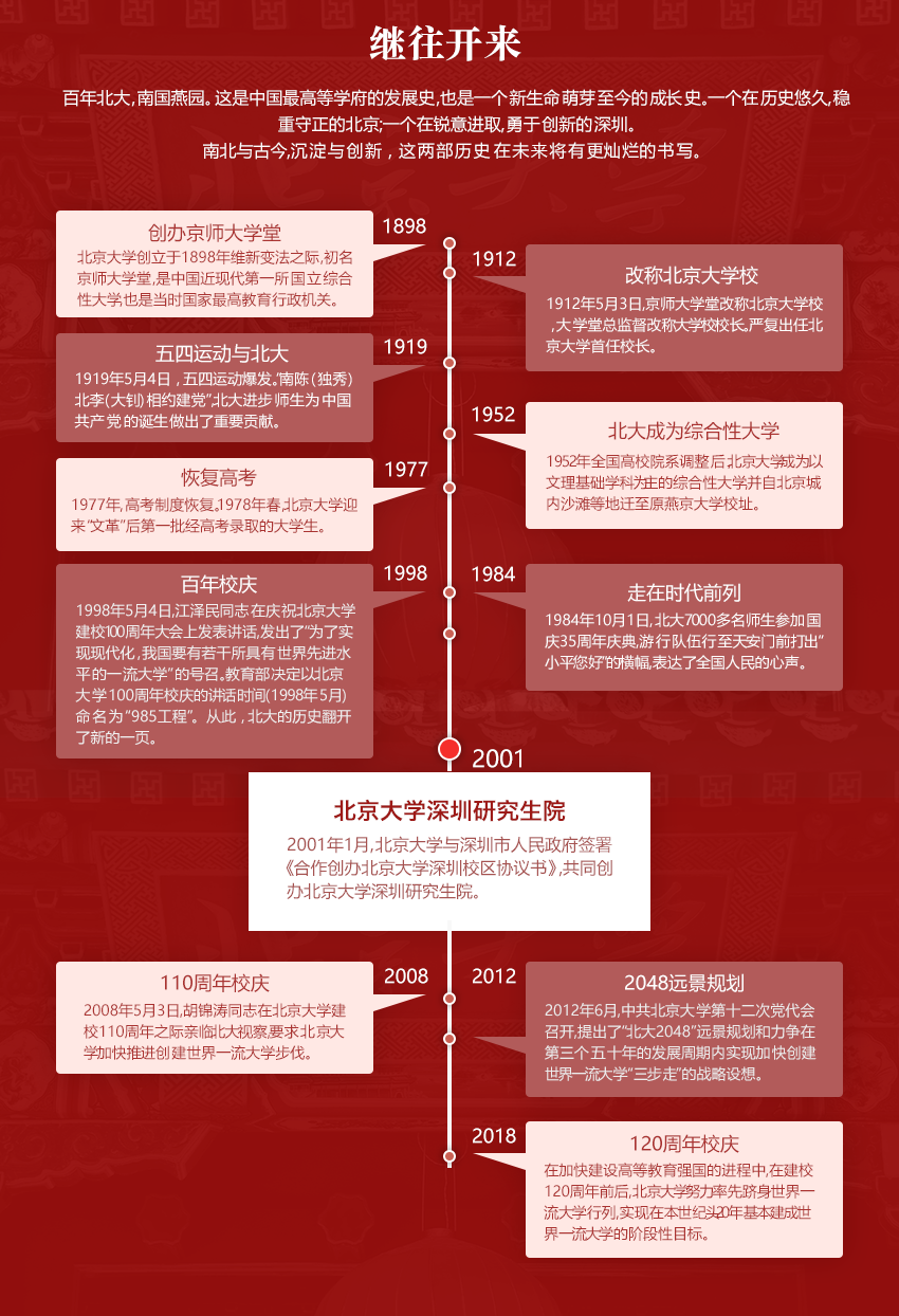 985工程大学排名榜_985工程大学名单_985工程类大学